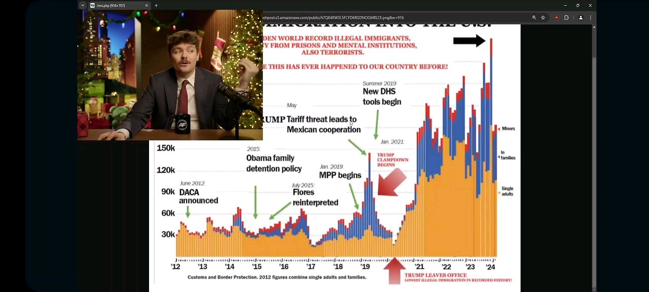 Nick Fuentes: Trumps Immigration Graph is a LIE