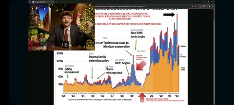 Nick Fuentes: Trumps Immigration Graph is a LIE