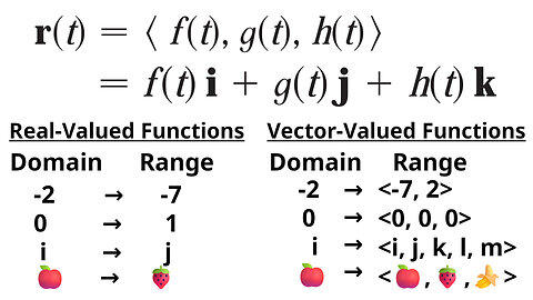 Introduction to Vector Functions