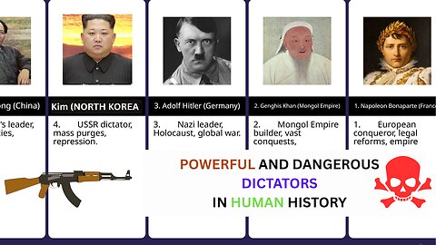 25 Most Powerful Dictators in History | Ruthless Leaders Ranked” #dictator #leadership