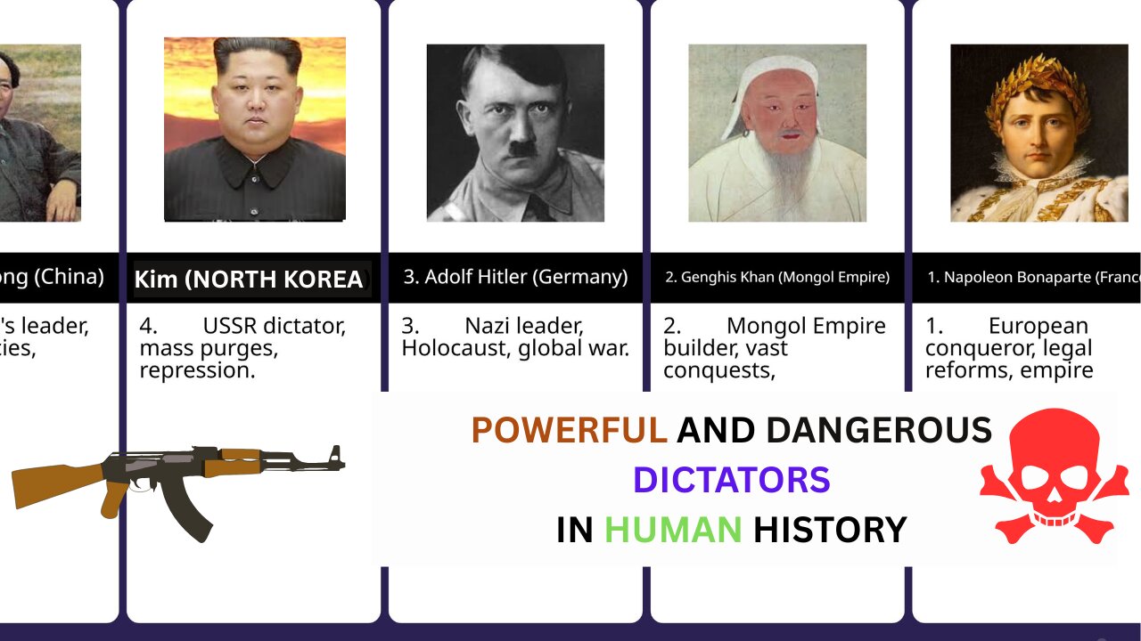 25 Most Powerful Dictators in History | Ruthless Leaders Ranked” #dictator #leadership