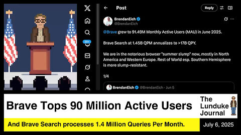 Brave Tops 90 Million Active Users