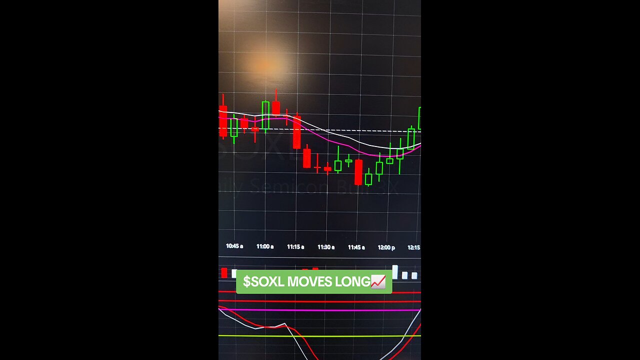 $SOXL EDUCATION 📈