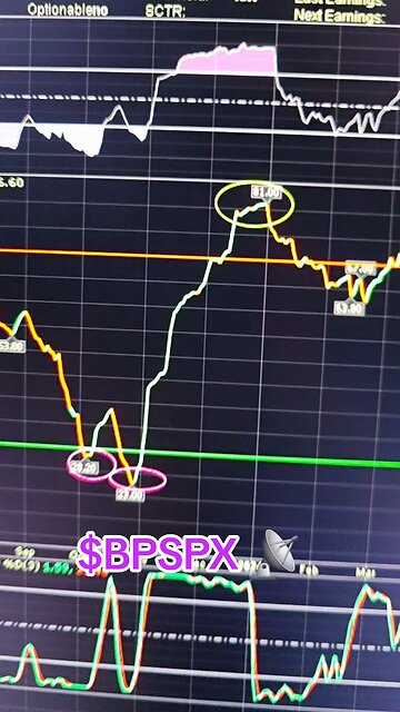 $BPSPX📡