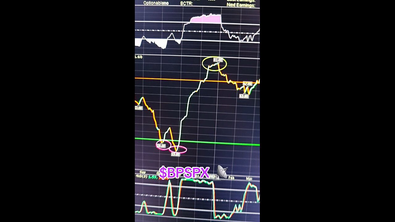 $BPSPX📡
