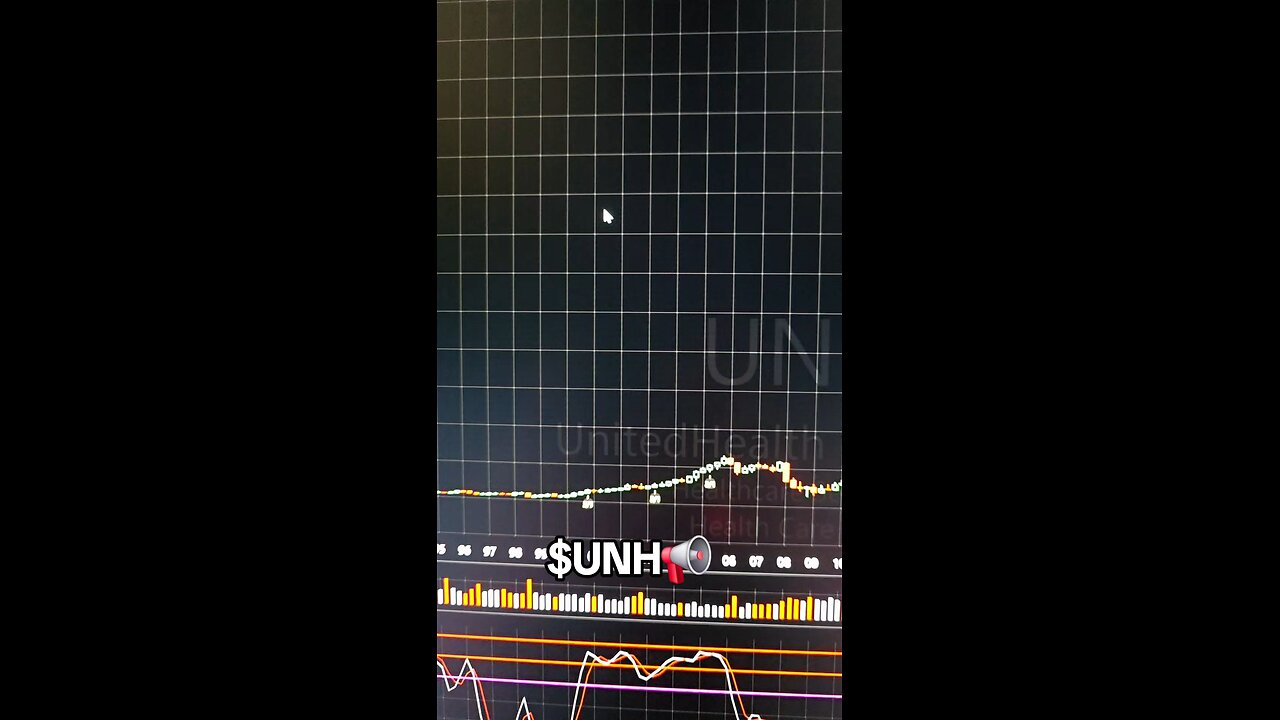 $UNH📢