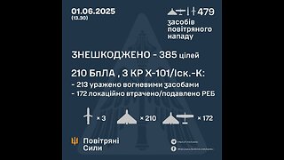 ❗️During May 2025, the air defense of the Defense Forces destroyed 4051 air targets: