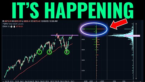 Traders Are About To Go All-In At These Levels