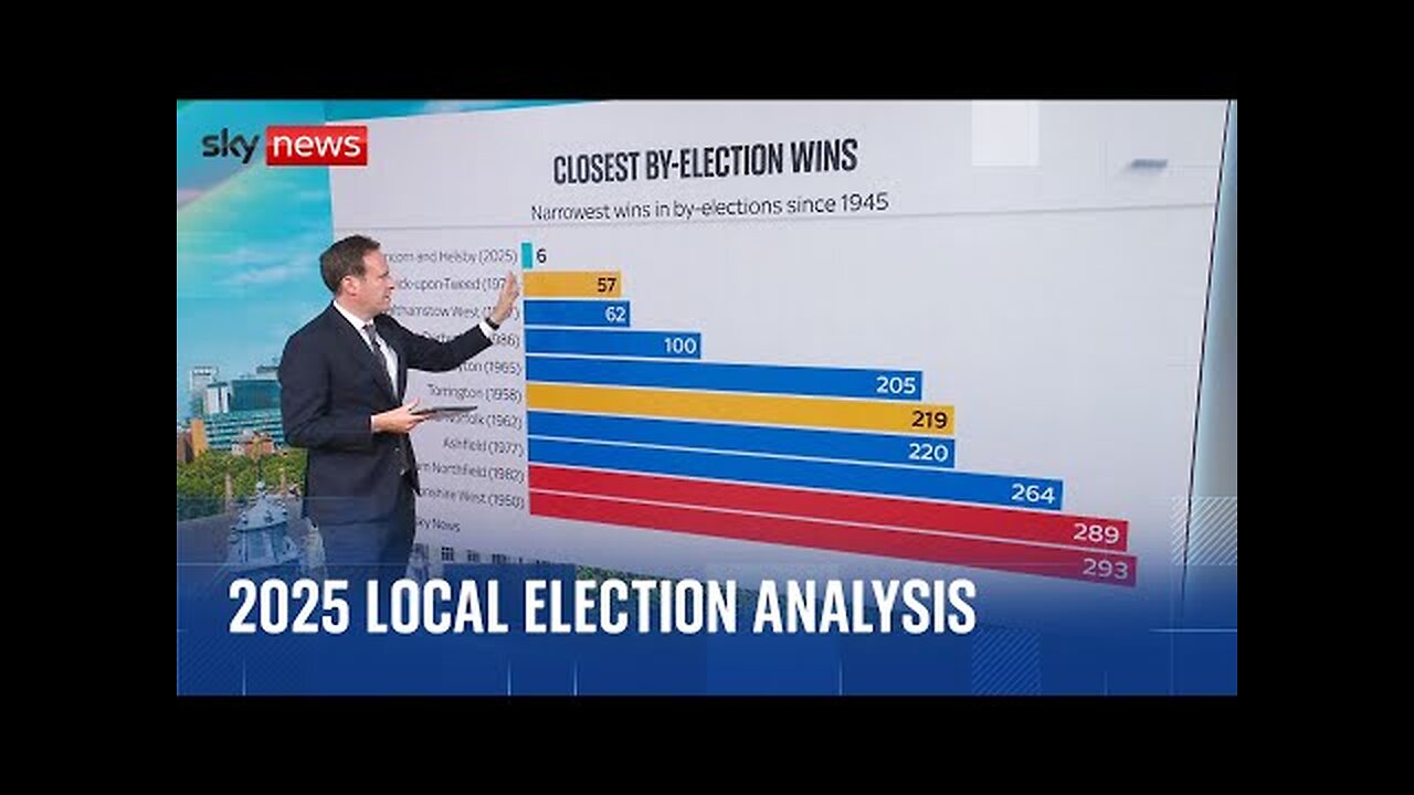 Sky s Ed Conway breaks down the 2025 local election results so far