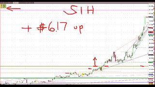 Silver up 9% Dec26 on day! Copper $5.88 OL Sell? Volatile,