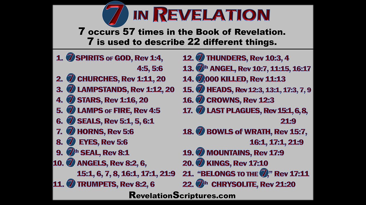 111625b Revelation 10: The 7 Thunders & The Little Book EXPLAINED! 586 Sermon Titles. (Part 2)