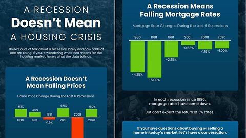 A Recession Doesn’t Mean A Housing Crisis