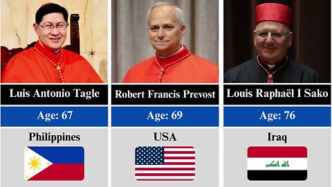 Complete list of cardinals before Pope Leo XIV on May 7, 2025