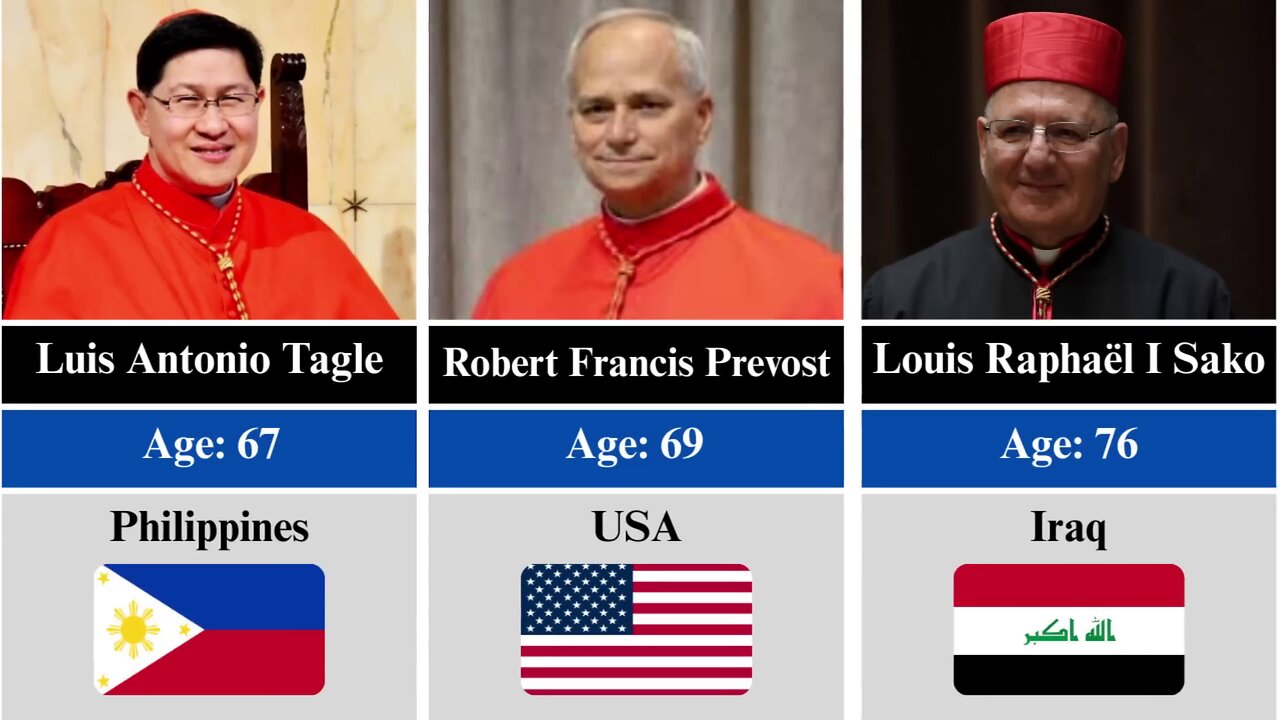 Complete list of cardinals before Pope Leo XIV on May 7, 2025