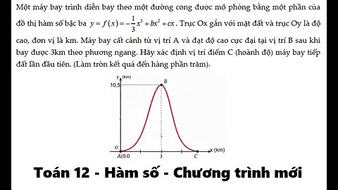 THPT Thủ Đức: Một máy bay trình diễn bay theo một đường cong được mô phỏng bằng một phần của