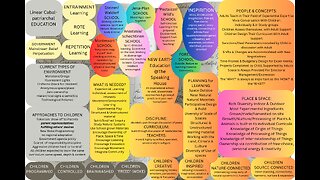 From 'Traditional' Cabal-schooling to NEW EARTH Education at The Speaking House
