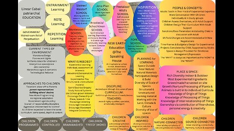 From 'Traditional' Cabal-schooling to NEW EARTH Education at The Speaking House