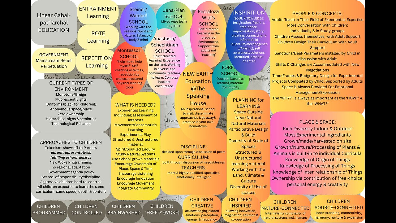 From 'Traditional' Cabal-schooling to NEW EARTH Education at The Speaking House