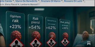NAJNOWSZE: Pierwsze badanie na populacji wykazuje, że "szczepionki" przeciw COVID-19 zwiększają ryzyko wielu nowotworów
