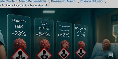 NAJNOWSZE: Pierwsze badanie na populacji wykazuje, że "szczepionki" przeciw COVID-19 zwiększają ryzyko wielu nowotworów