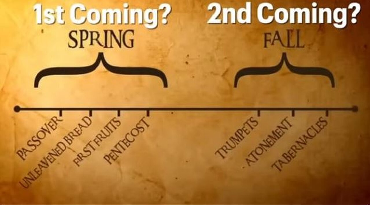 Do the real feasts of God predict the 2nd coming ? Why are the feasts (which continue into the millennium) ignored by the Church & altered ?