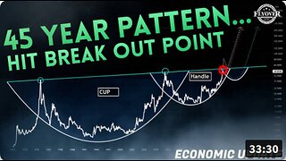 Mind-Blowing 45-Year Silver Pattern Just Hit Its Break Out Point - Dr. Kirk Elliott