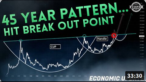 Mind-Blowing 45-Year Silver Pattern Just Hit Its Break Out Point - Dr. Kirk Elliott