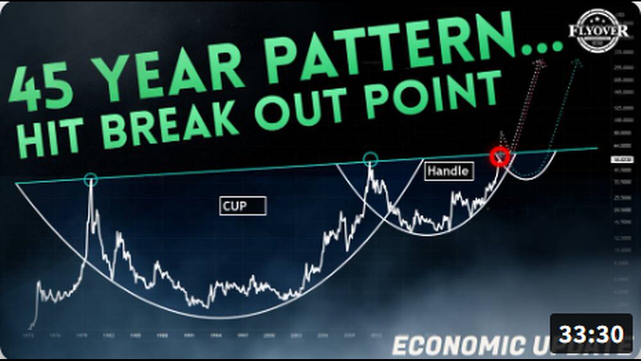 Mind-Blowing 45-Year Silver Pattern Just Hit Its Break Out Point - Dr. Kirk Elliott