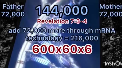 The Great Awakening is a real biological activation of 144,000 DNA resonance pairs.