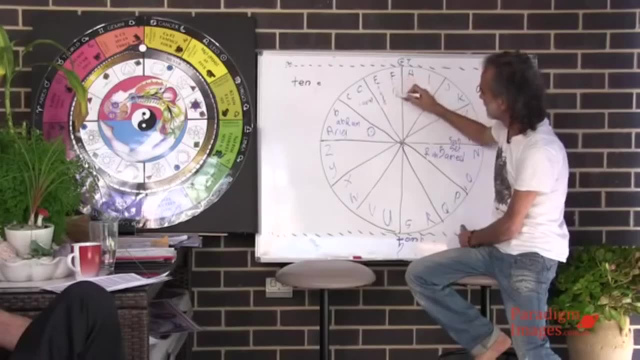 'All is Atum'： Classical etymology and the associated astro-logic, presented by Santos Bonacci