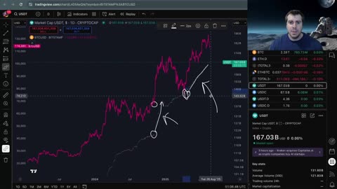 The Bitcoin Mania Phase Approaches