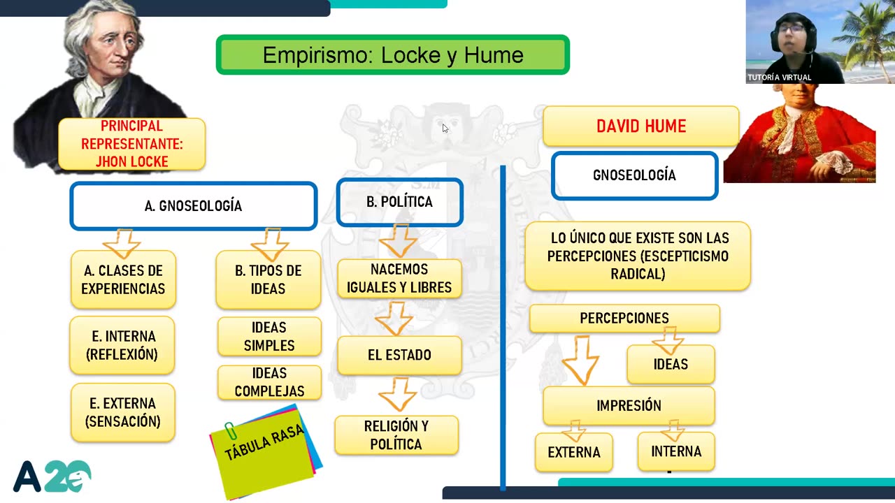 AULA 20 REGULAR 2025 - 1 | Semana 14 | Filosofía