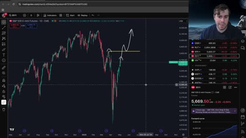 What's Next for Bitcoin?
