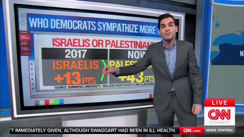 CNN shows the stunning shift by Democrats toward antisemitism
