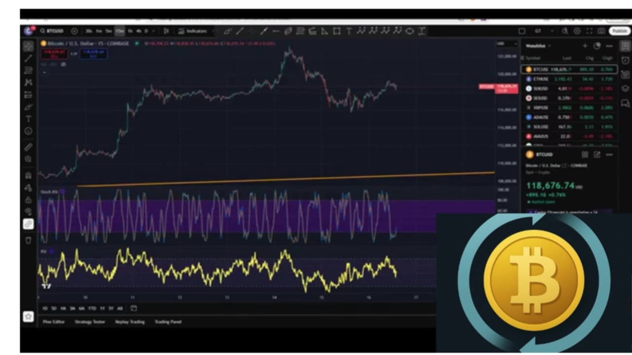🚀 Bitcoin’s Bull Run Is Back – And It Looks Just Like Before! 📈