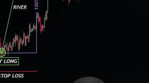 🔍📈 Mastering Market Patterns: Strategies for Financial Triumph! 🌟💼