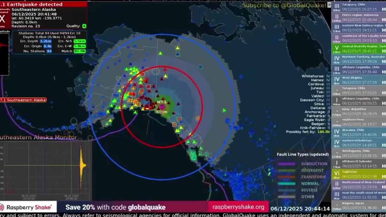 Powerful magnitude 6.8 earthquake strikes along Alaska’s border with Canada