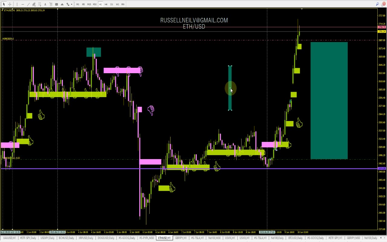 Very Successful Trade Ethereum $1k USD Profit