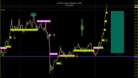 Very Successful Trade Ethereum $1k USD Profit