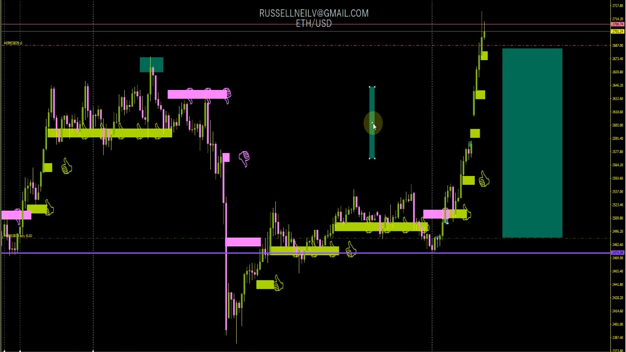 Very Successful Trade Ethereum $1k USD Profit