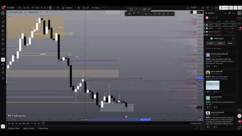 FOMC has cleared liquidity levels around this technical range