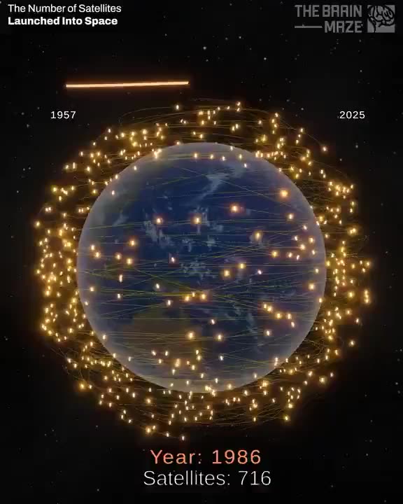The Number of Satellites Launched Into Space from 1957 to 2025.