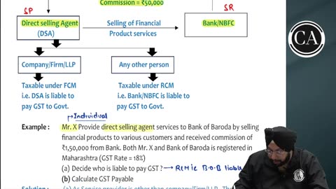 Charge of GST 04