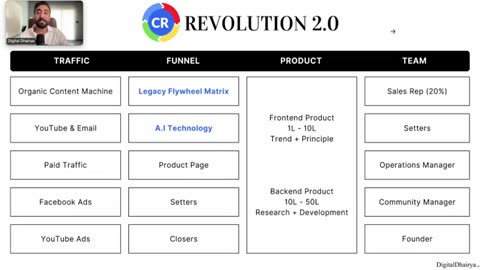 From ₹0 To ₹1 Crore/Month 🚀 Copy-Paste MASTERPLAN (Secret Strategy LEAKED!)