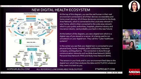 Biodigital Convergence Unleashed: Hacking Humans for Digital Currency - Hope & Tivon