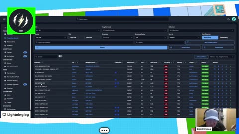 Monthly dividends Crazy low markups