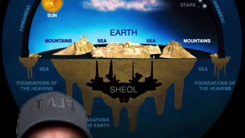 Water “shortage” coming? 🤔Fittest Flat Earther