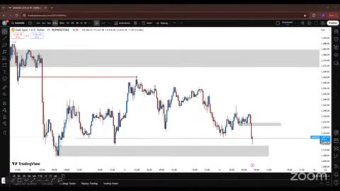 3 Gold Live Trading Session XAU USD Analysis Learning with Practical #crypto #BTC_part48