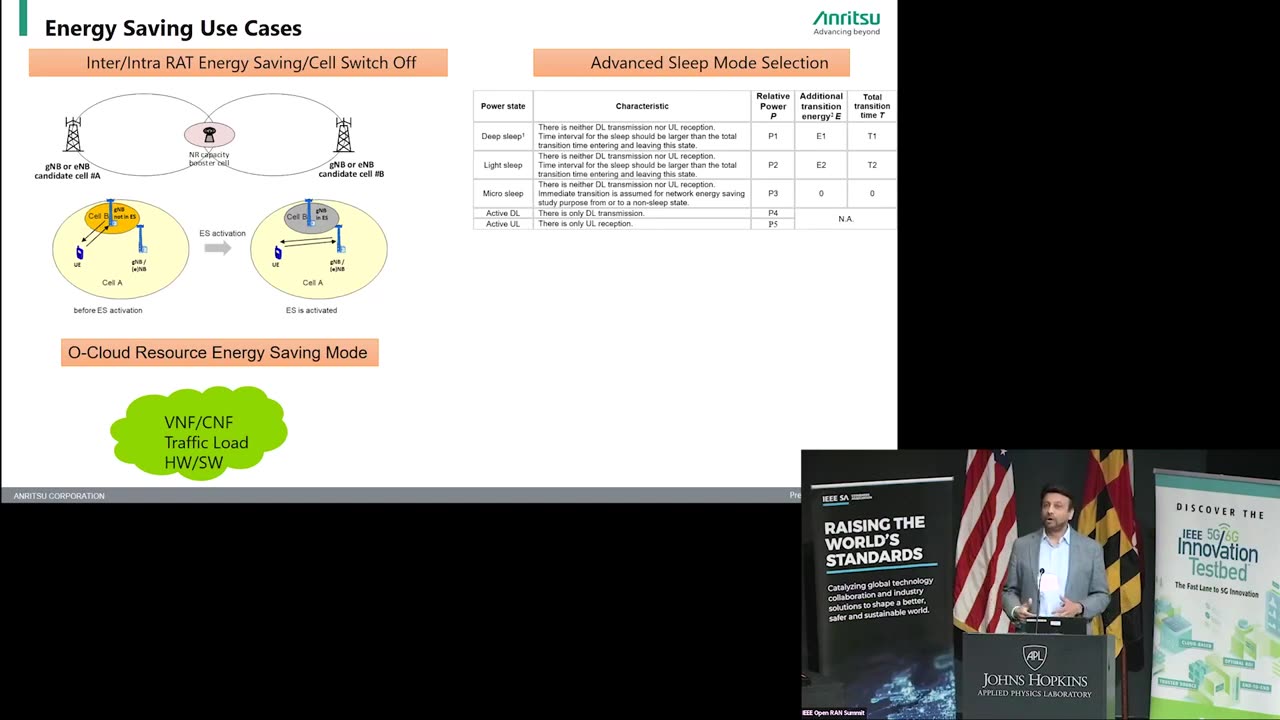 Empowering Open RAN with AI/ML: Driving Energy Efficiency for a Sustainable Future IEEE STANDARDS ASSOCIATION