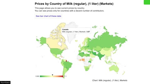 Clearing Up the Canada Tariff Misinformation